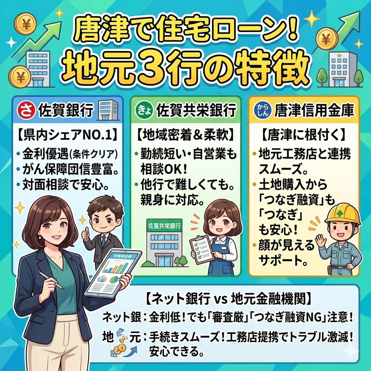 唐津市で住宅ローンを借りるなら？地元金融機関の特徴比較 